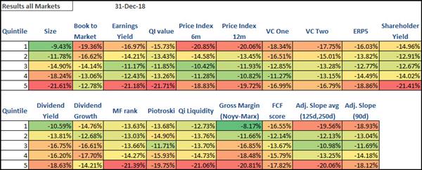 Best performing investment strategies worldwide 201812